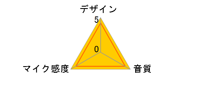 NT-USB Mini�̃��[�U�[���r���[