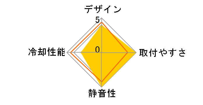 AXP-100 C65�̃��[�U�[���r���[