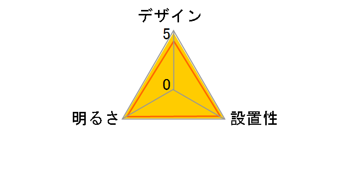 LHR1822�̃��[�U�[���r���[