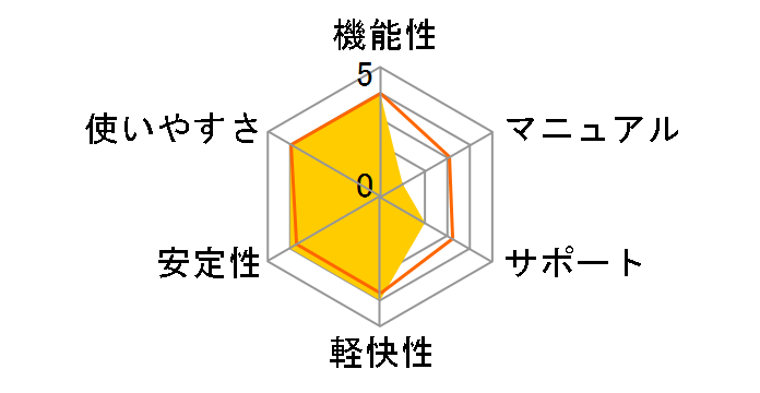 PowerDVD 20 Pro �ʏ�ł̃��[�U�[���r���[