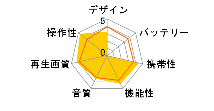 LI CPD-M101̃[U[r[