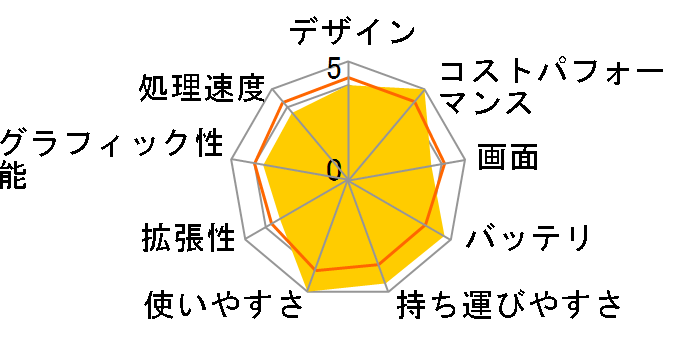 mouse C1 8GB������/240GB SSD/11.6�^HD�t�����ڃ��f���̃��[�U�[���r���[