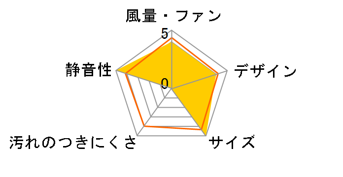 V-36K6�̃��[�U�[���r���[