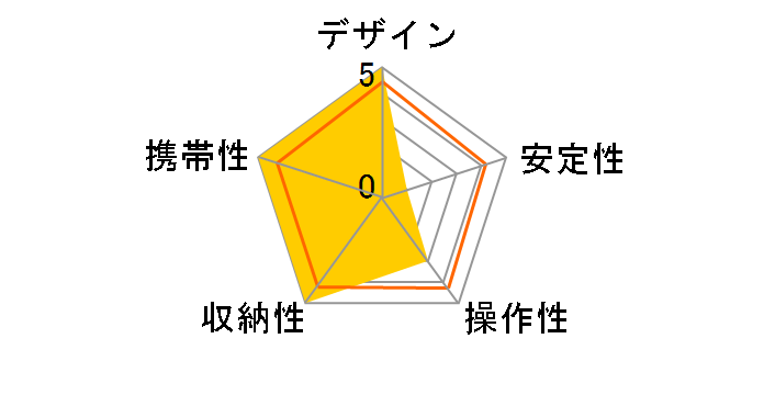 Element MII �A���~�j�E��4�i�O�r�L�b�g MKELMII4BK-BH [�u���b�N]�̃��[�U�[���r���[