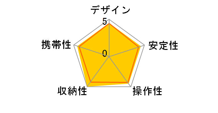 Element MII �J�[�{��4�i�O�rMBT�L�b�g MKELMII4CMB-BH�̃��[�U�[���r���[