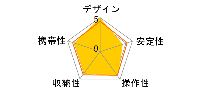 Element MII �A���~�j�E��5�i��r MMELMIIA5BK [�u���b�N]�̃��[�U�[���r���[