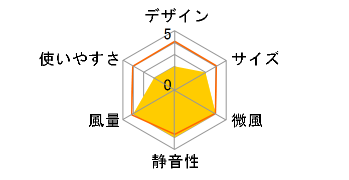 FUWARI YJ-DT15(W) [�z���C�g]�̃��[�U�[���r���[