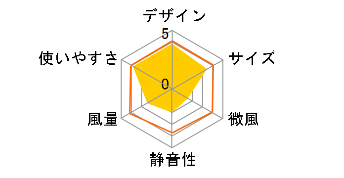 FMR-40�̃��[�U�[���r���[