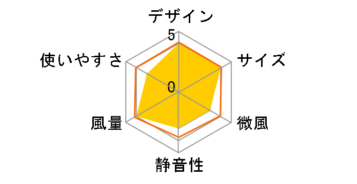 YDS-H15�̃��[�U�[���r���[