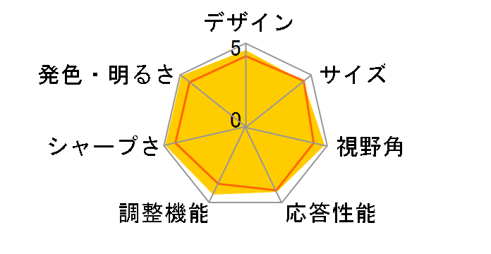 EW3280U [32�C���` ���^���b�N�O���[ x �u���E��]�̃��[�U�[���r���[