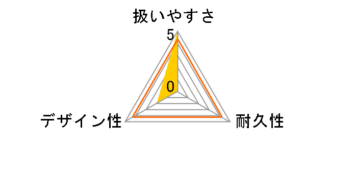 �_�C�� �V���[�Y�n���K�[ 2���̃��[�U�[���r���[