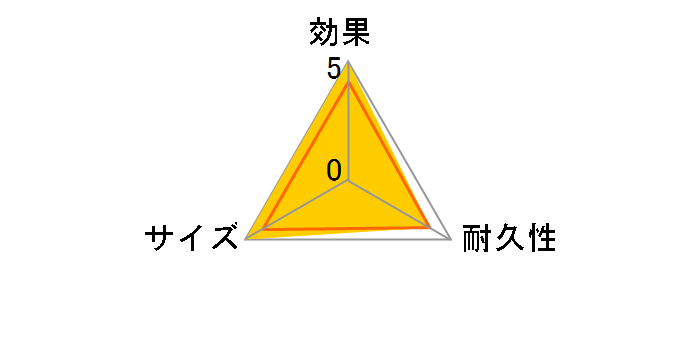 �h���C���[�� �r�[�h 10g�~30����̃��[�U�[���r���[