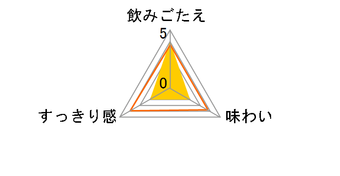 ���B���e���X �X�p�[�N�����O �u���� 750ml�̃��[�U�[���r���[