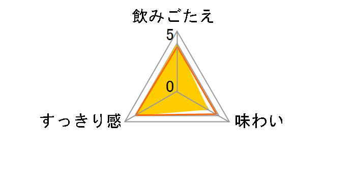 ���B���e���X �X�p�[�N�����O ���[ 750ml�̃��[�U�[���r���[