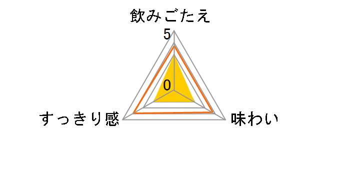 ���B���e���X �J�x���l�E�\�[���B�j���� 750ml�̃��[�U�[���r���[