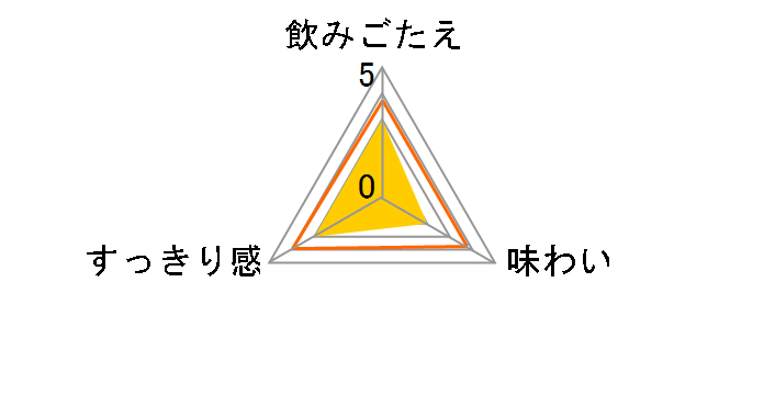 ���B���e���X �\�[���B�j�����E�u���� 750ml�̃��[�U�[���r���[