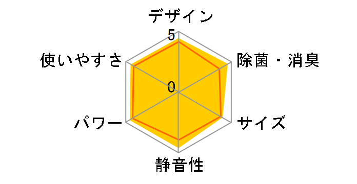 AN22XCS�̃��[�U�[���r���[