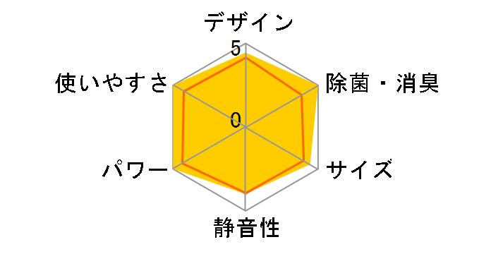 AN28XCS�̃��[�U�[���r���[