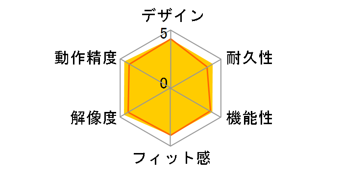 G203 LIGHTSYNC Gaming Mouse G203-BK [�u���b�N]�̃��[�U�[���r���[