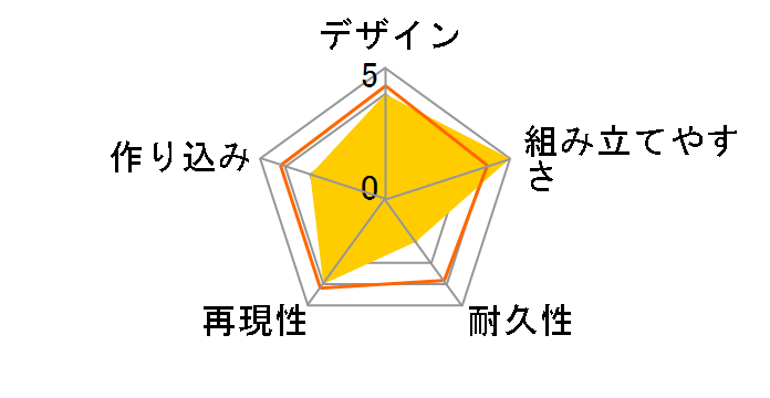 HGBD�FR 1/144 �����C�W���O�K���_���̃��[�U�[���r���[