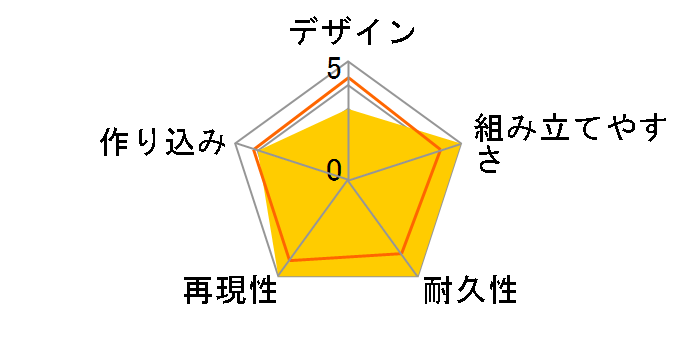 �|�P�����v�����R���N�V���� 45 �Z���N�g�V���[�Y �Q���K�[�̃��[�U�[���r���[