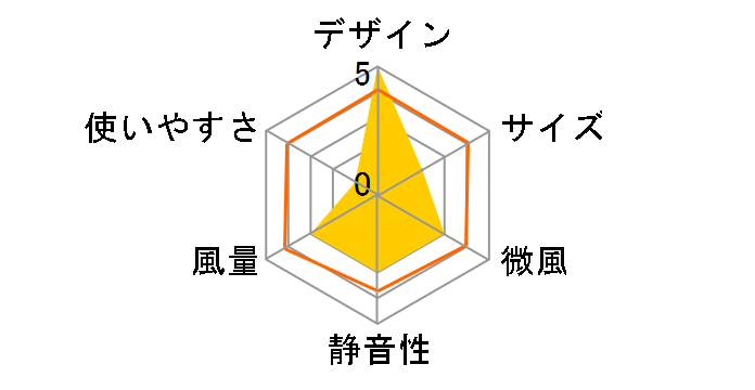 MCW-002U�̃��[�U�[���r���[