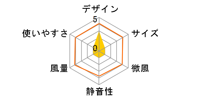 AIR SHOWER FAN F220�̃��[�U�[���r���[