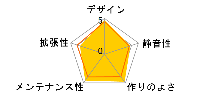 CS-B1BLK-PS200W�̃��[�U�[���r���[