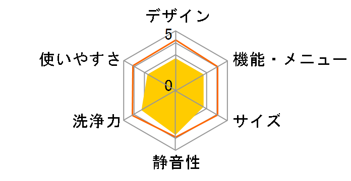 NA-FW120V3�̃��[�U�[���r���[