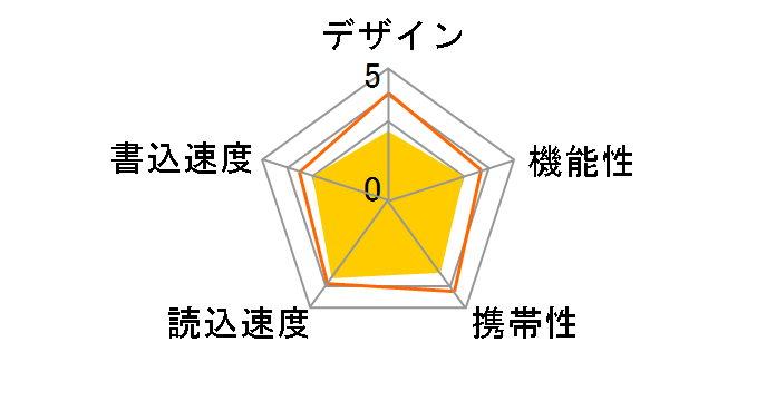 RUF3-K64GA-WH/N [64GB �z���C�g]�̃��[�U�[���r���[