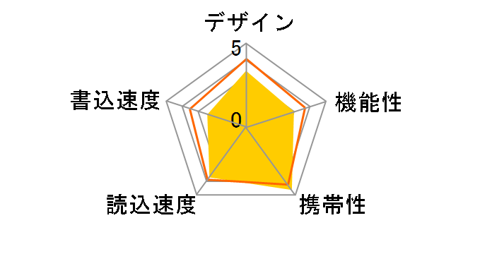 RUF3-K16GA-WH/N [16GB �z���C�g]�̃��[�U�[���r���[