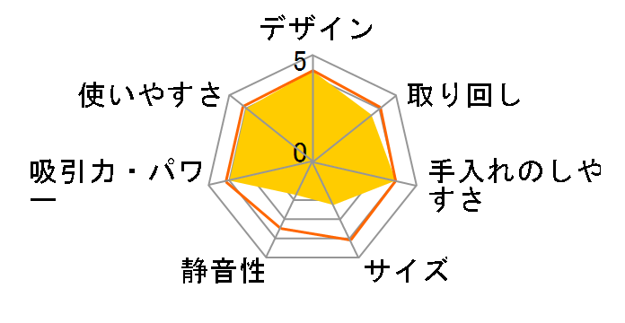 CH951J�̃��[�U�[���r���[