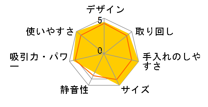 CH901J�̃��[�U�[���r���[