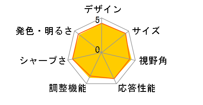 34WN750-B [34�C���`]�̃��[�U�[���r���[