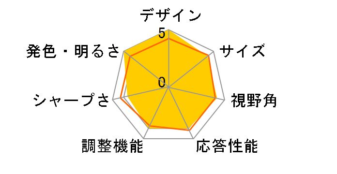 34WN650-W [34�C���`]�̃��[�U�[���r���[