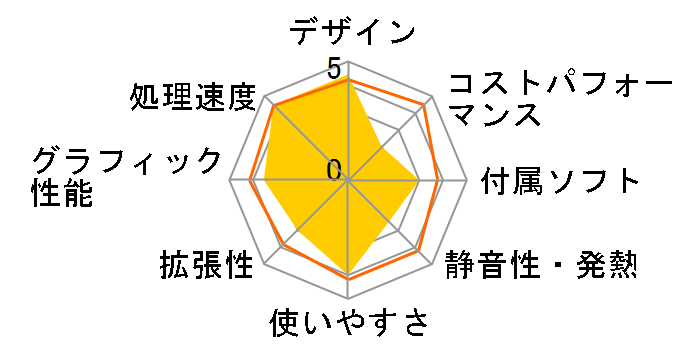 MousePro-M600H2 Core i5 8265U/8GB������/256GB SSD���ڃ��f���̃��[�U�[���r���[