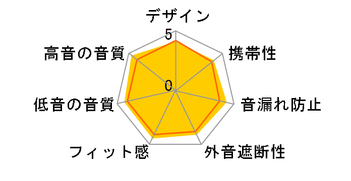 AG-TWS04K [�u���b�N]�̃��[�U�[���r���[