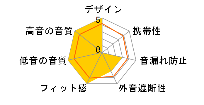 Empyrean BLACK COPPER MEMP-BC-J�̃��[�U�[���r���[