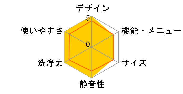 J�R���Z�v�g NA-JFA807�̃��[�U�[���r���[