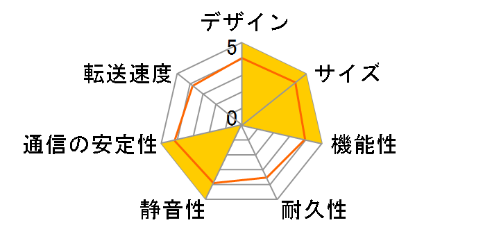 fidata HFAS1-S20 [�V���o�[]�̃��[�U�[���r���[