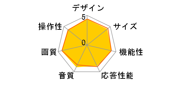 50U8F [50�C���`]�̃��[�U�[���r���[