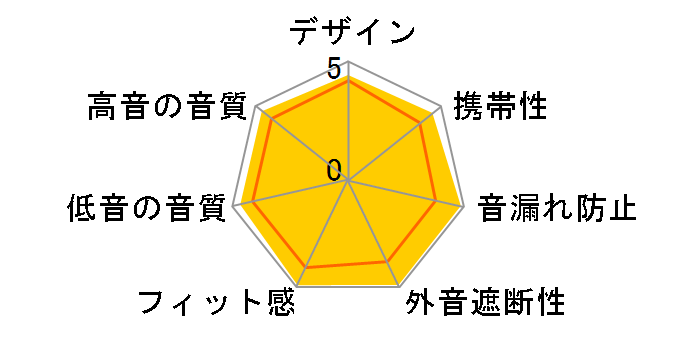 AONIC 4 SE42HYBK+UNI-A [�u���b�N]�̃��[�U�[���r���[