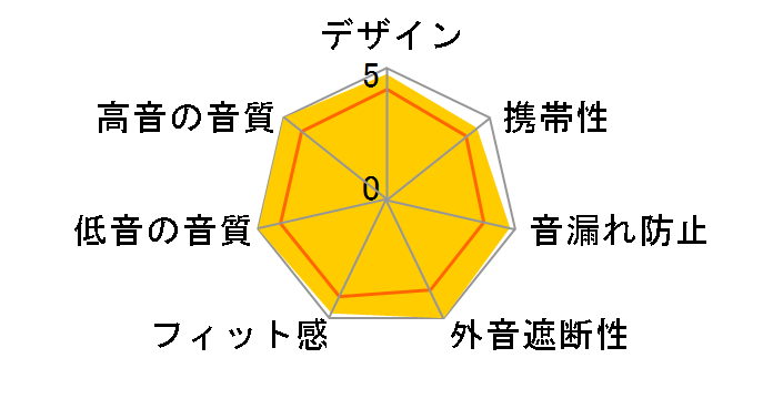 AONIC 5 SE53BARD+UNI-A [���b�h]�̃��[�U�[���r���[