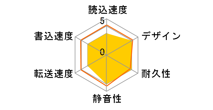 HDPH-UT4DKR/E�̃��[�U�[���r���[