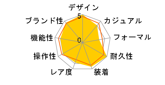 G-SHOCK MT-G �uFormless�v���� Design by �p��(��}�j) MTG-B1000TJ-1AJR�̃��[�U�[���r���[