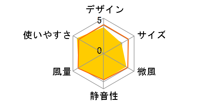 CF-T2001BL [�u���[�O���[]�̃��[�U�[���r���[