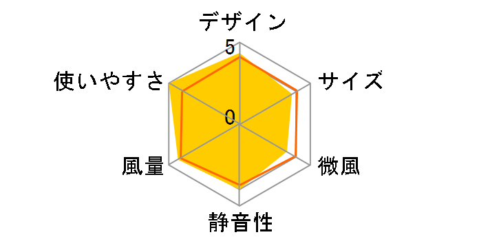 HD-T2008WH [�z���C�g]�̃��[�U�[���r���[