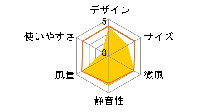 CF-T2013WH�̃��[�U�[���r���[