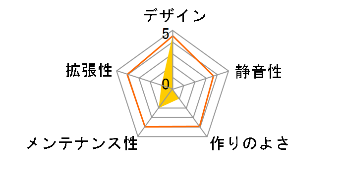 V250 TG ARGB CA-1Q5-00M1WN-00�̃��[�U�[���r���[