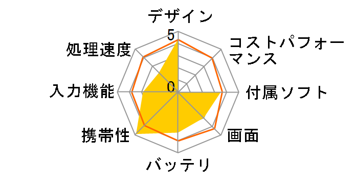 Lenovo Tab M7 MediaTek MT8321�E2GB�������[�E32GB�t���b�V���������[���� ZA550230JP�̃��[�U�[���r���[